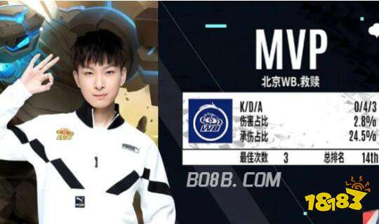 并发率